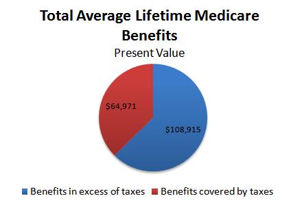[medicare-pie-chartc.jpg]