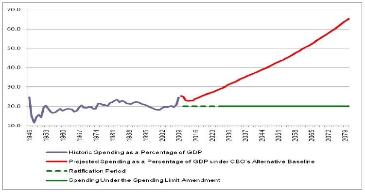 [historic-federal-spending.jpg]