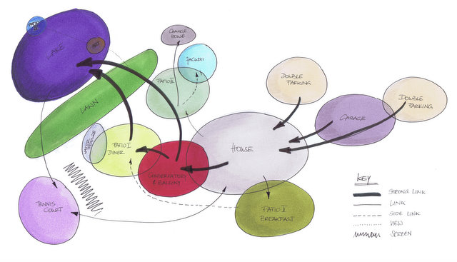 Bubble Diagram House