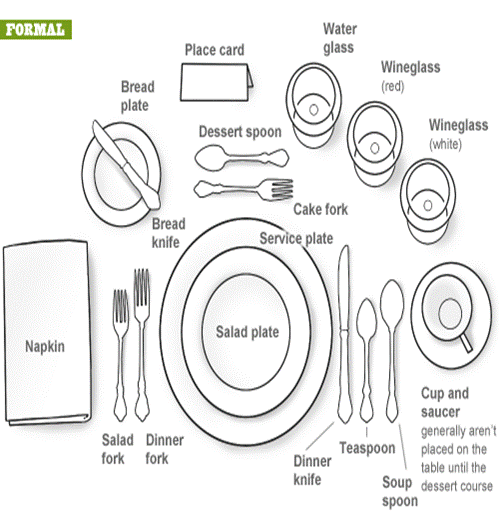 place setting etiquette diagram american formal table setting crowdbuild for place setting etiquette diagram american formal table setting crowdbuild for