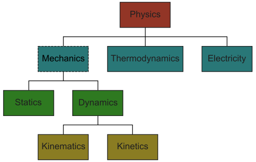 Engineering Mechanics is