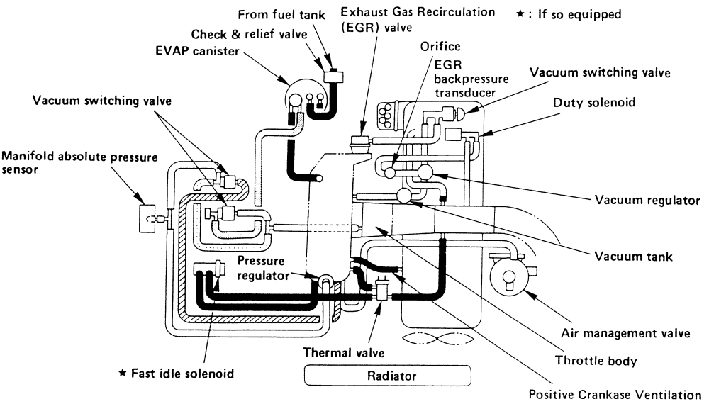PlanetIsuzoo.com (Isuzu SUV Club) • View topic - Vacuum hose diagram