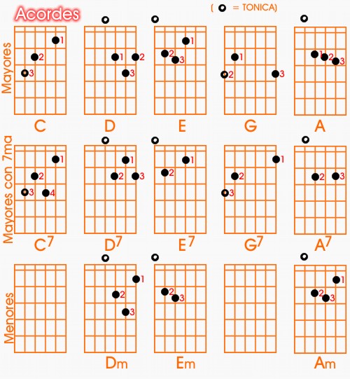 GUITARRA LESSONS guitarra lessons: