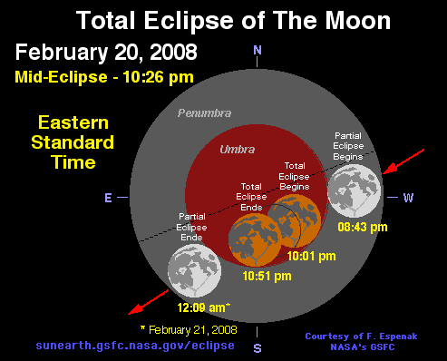 [LunarEclipse.GIF]