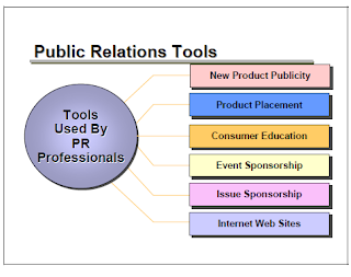 Public Relations tools