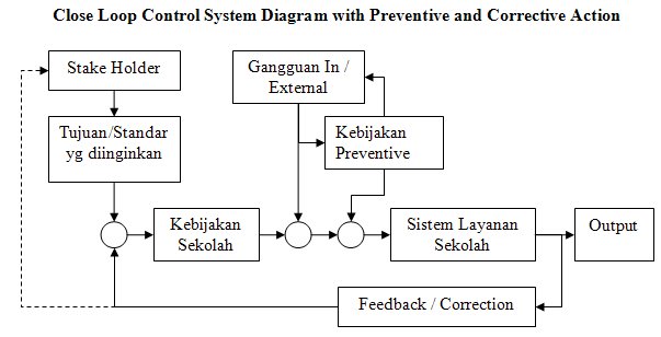 [AdvaceCloseLoopControlSystem.bmp]