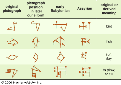 [cuneiform.gif]
