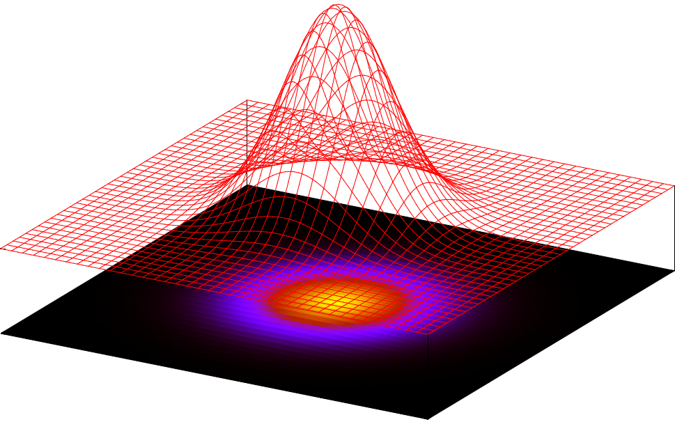 [Gaussian_3D_Circular.png]