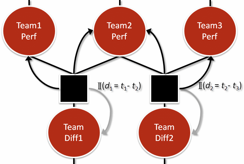 [Layer4_Team_Diff.png]