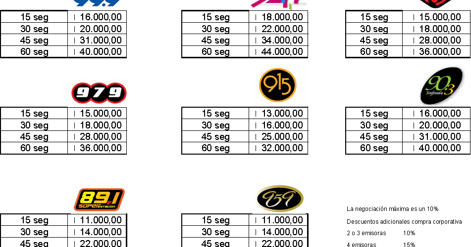 Radio en Centroamérica Costa Rica, Tarifas