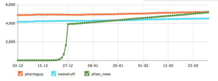 [Pfizer_Twitter_Stats2.jpg]