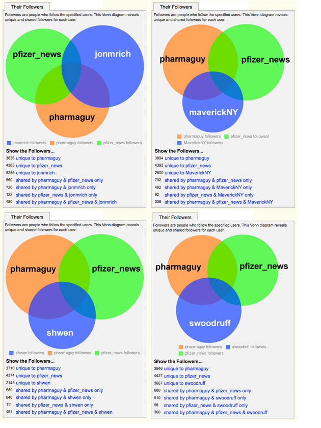 [Pharmaguy_v_competitors_followerVenn2.jpg]