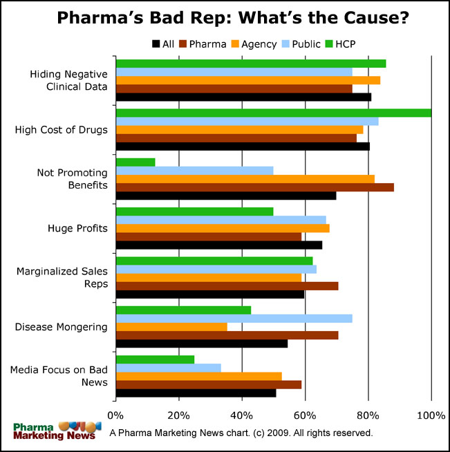 [TrustSurveyCauseChart.jpg]