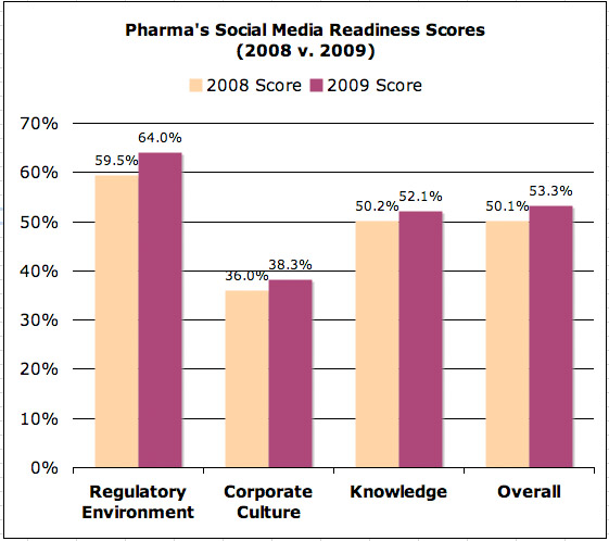 [PharmaSMMscore2008v2009.jpg]