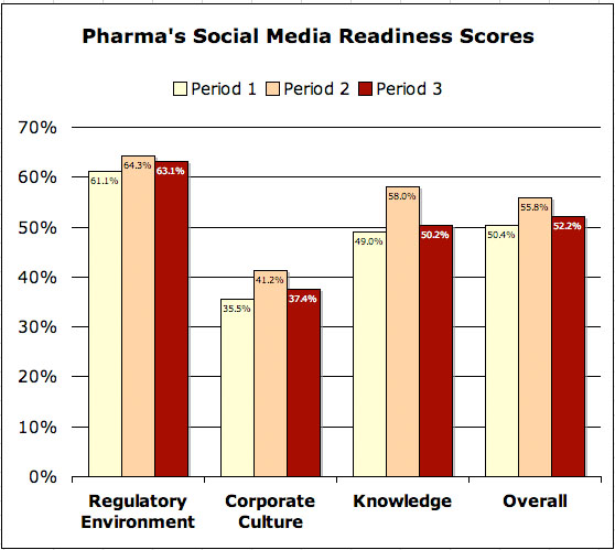 [PharmaSMMscore-by-periods.jpg]