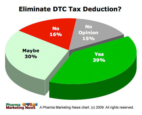 [ElimDTC-TaxDedChart.jpg]