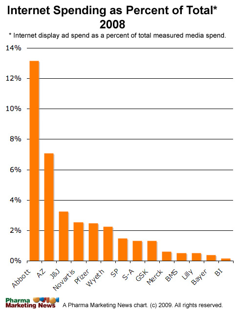[Internet_v_Total-TopPharma2008.jpg]