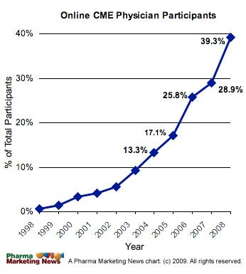[OnlineCMETrend.jpg]