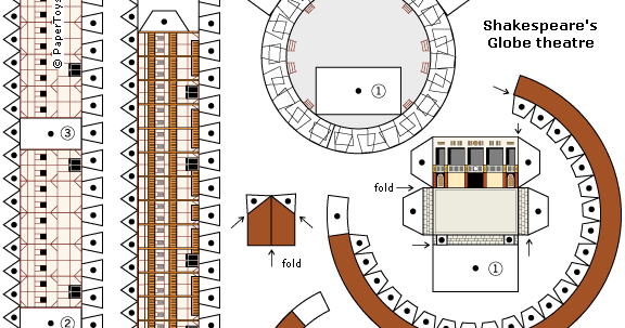 London Thoughts Shakespeare S Globe