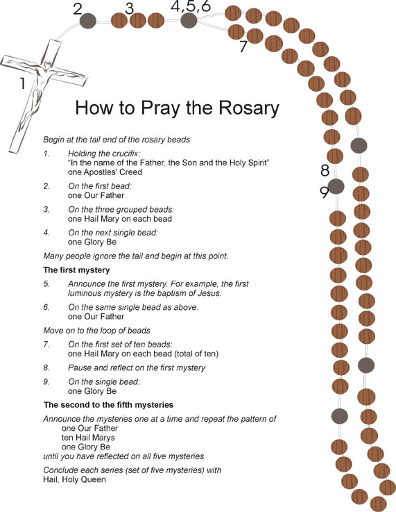 credits at the original wikiHow article on How to Pray the Rosary.