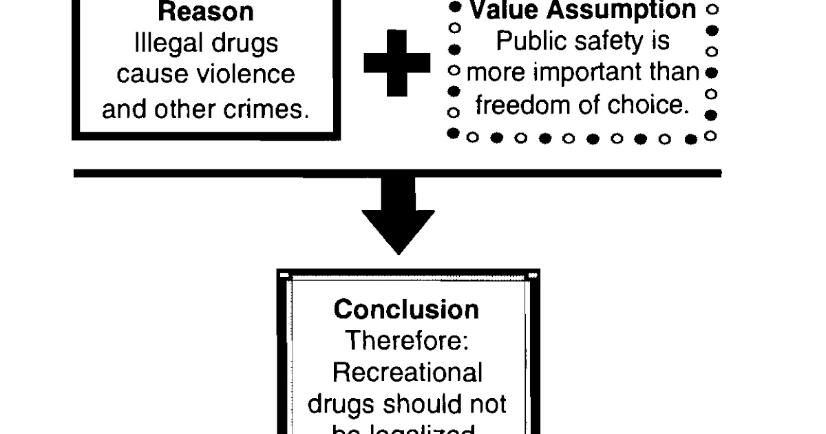 critical thinking 8 10 While critical thinking skills based on logic are one of our main 8 avoiding ambiguity we rationally realize that most every situation is. critical thinking 8 10 While critical thinking skills based on logic are one of our main 8 avoiding ambiguity we rationally realize that most every situation is.