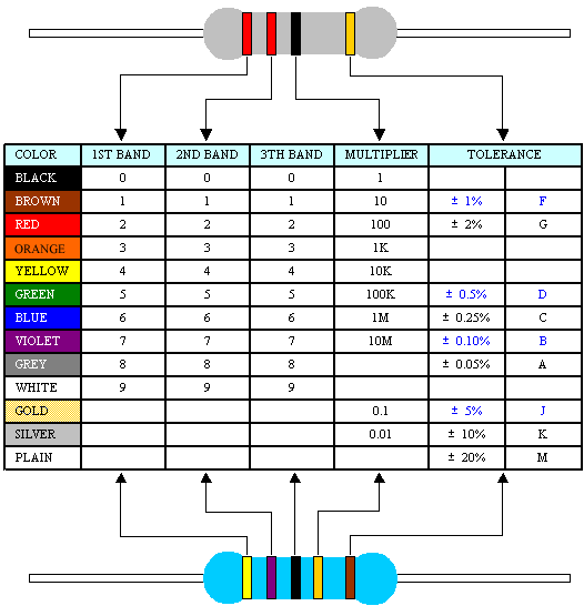 resistor color code chart sam woodcocks uni resistor color code chart resistor color code chart sam woodcocks uni resistor color code chart