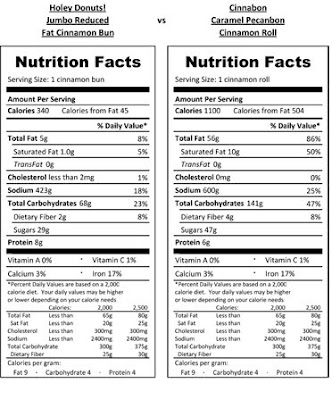 Donut Nutrition Label