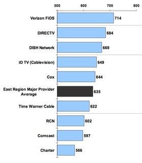 dish network customer service hot us news dish network customer service