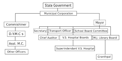 Ahmedabad Municipal Corporation