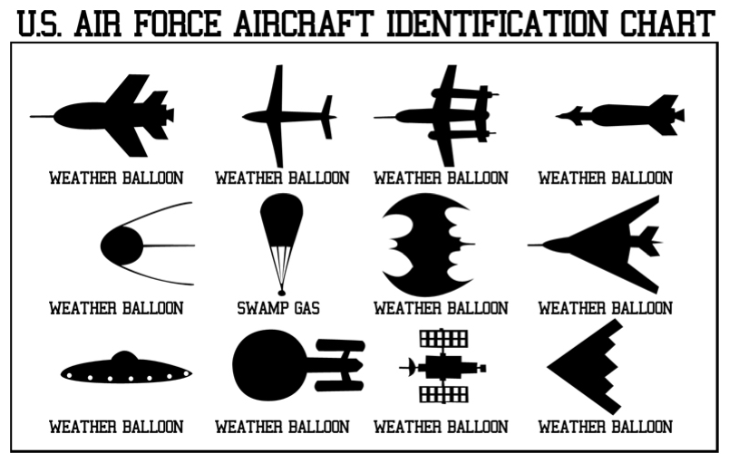 SuperForest Air Force Aircraft Identification Chart