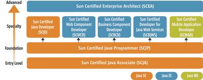[CertPathJava.JPG]