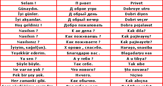 Rusça Diyaloglar | Online Test