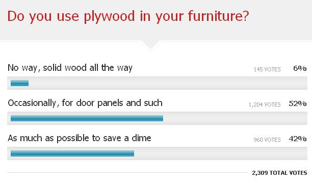 [FWW+Plywood+Poll.JPG]