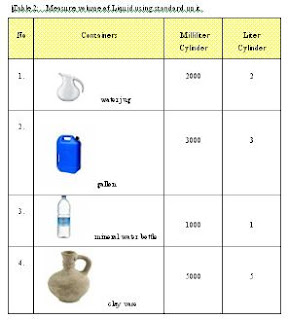 Measure and Compare Volume of Liquid: How to Measure and Compare Volume