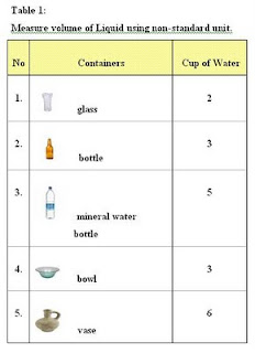 Measure and Compare Volume of Liquid: How to Measure and Compare Volume