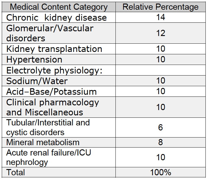 Renal Fellow Network Nephrology Boards