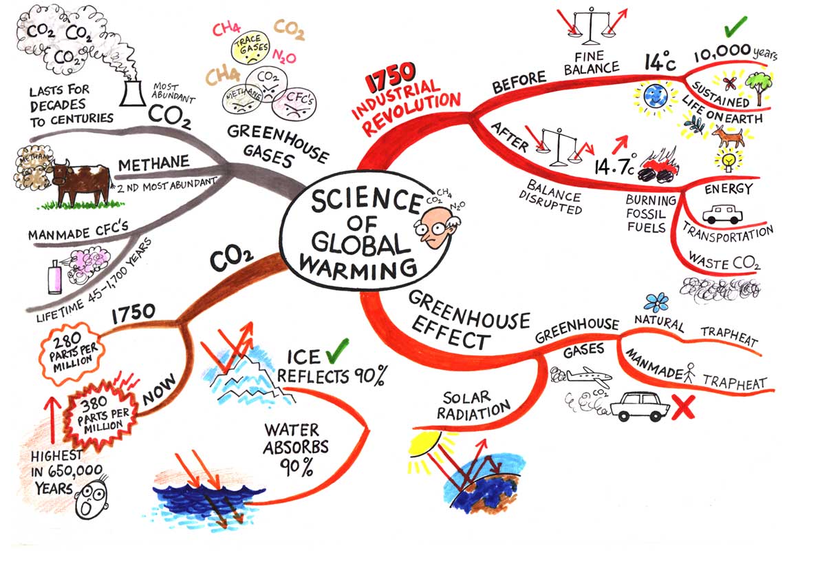 [science-mindmap-blog.jpg]