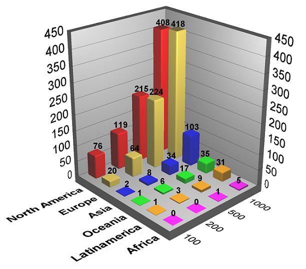 [grafico+repo]