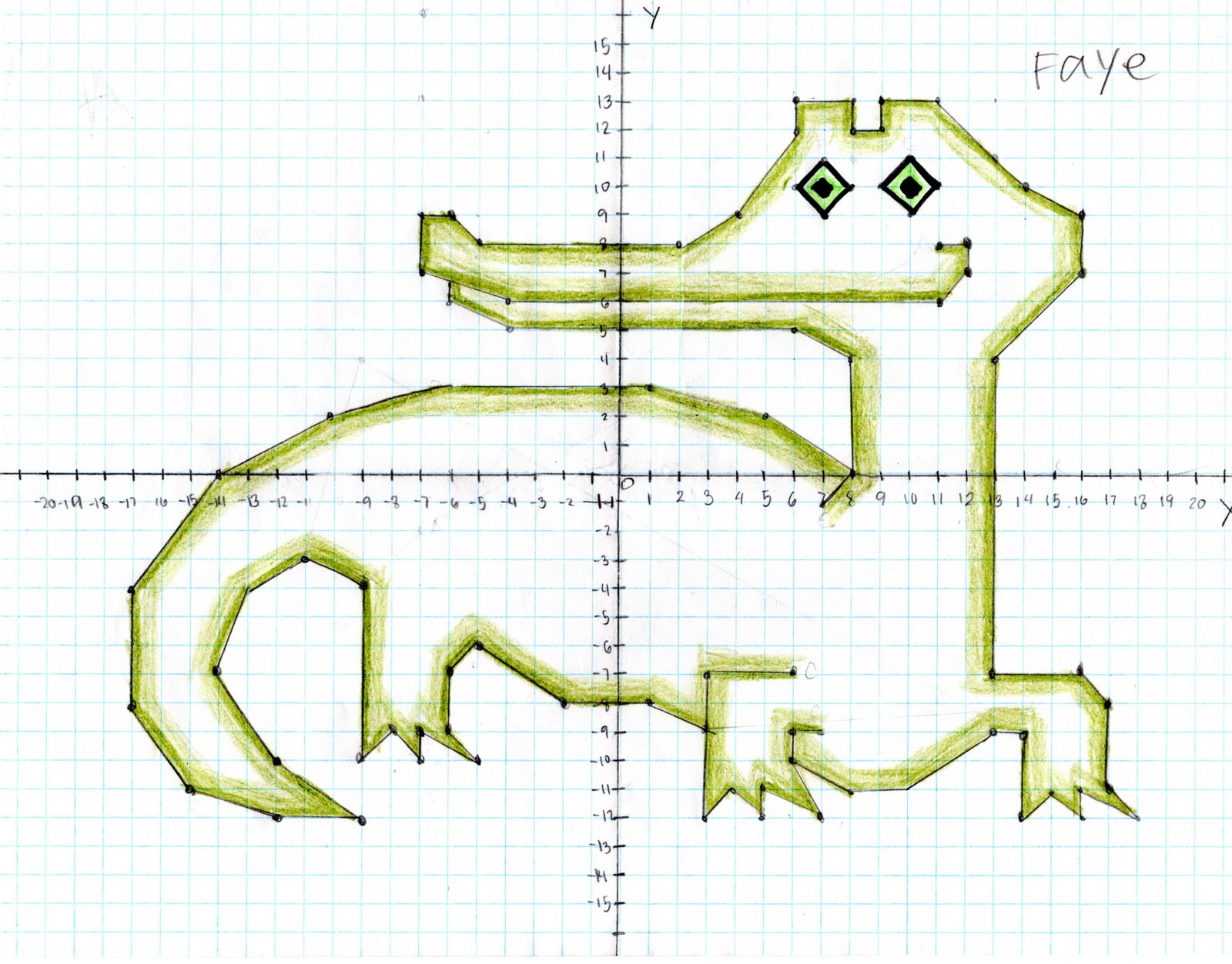 Advanced Topics in Math Section 1: Coordinate Plane Assignment