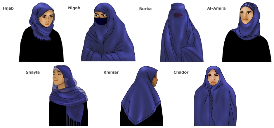 Veiling Islam's Sexism: What the BBC tells the kids Veils+BBC+News+Web+Article