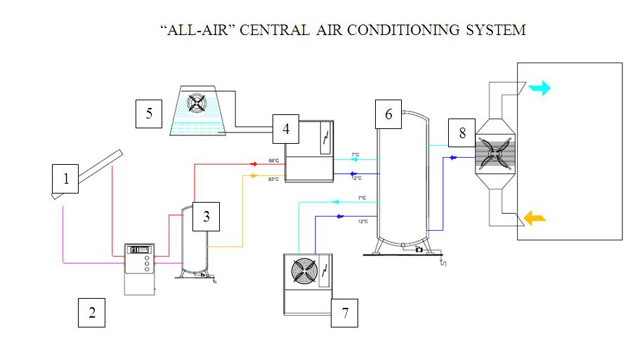 concentrated solar power diagram. solar power tower diagram.