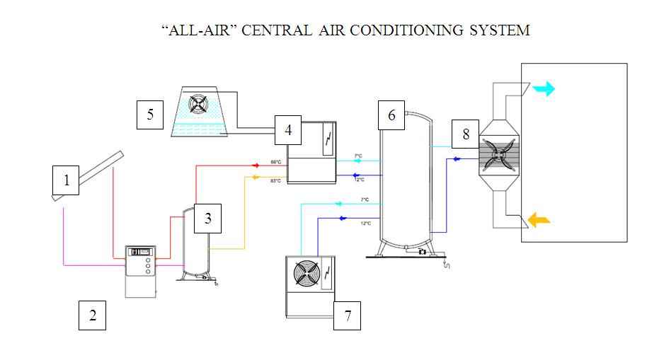 split air conditioner diagram. air conditioning systems