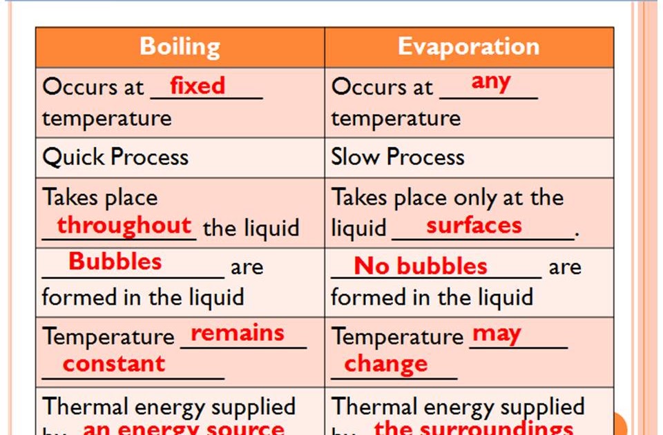 Dearest 3/9 3/8 crestians Boiling vs Evaporation