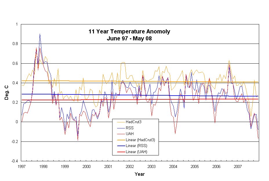 [11_Year_Temp_Data.jpg]