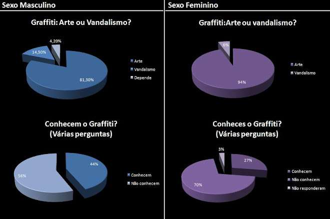 Resultado dos inquéritos