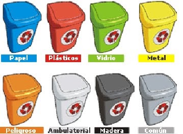 Colores correspondientes para el tipo de residuo | Residuos Industriales