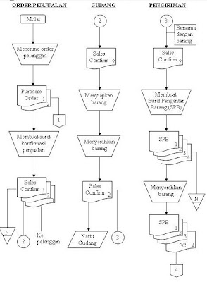 Fajar 26 Sistem Informasi Akuntansi Penjualan Kredit
