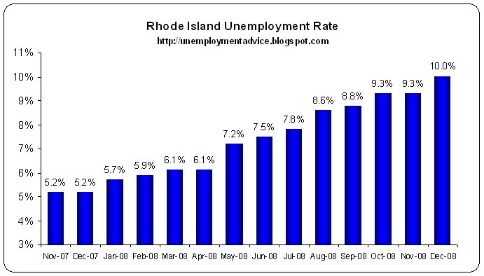 [2008-December-Rhode+Island+unemployment+rate.bmp]