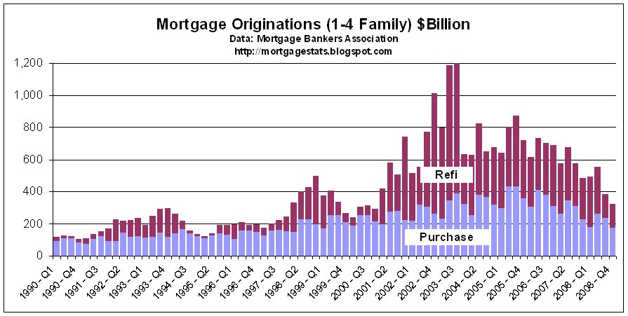 [Mortgage+Originations+---++Quarterly+Data+1990+-+2008.bmp]