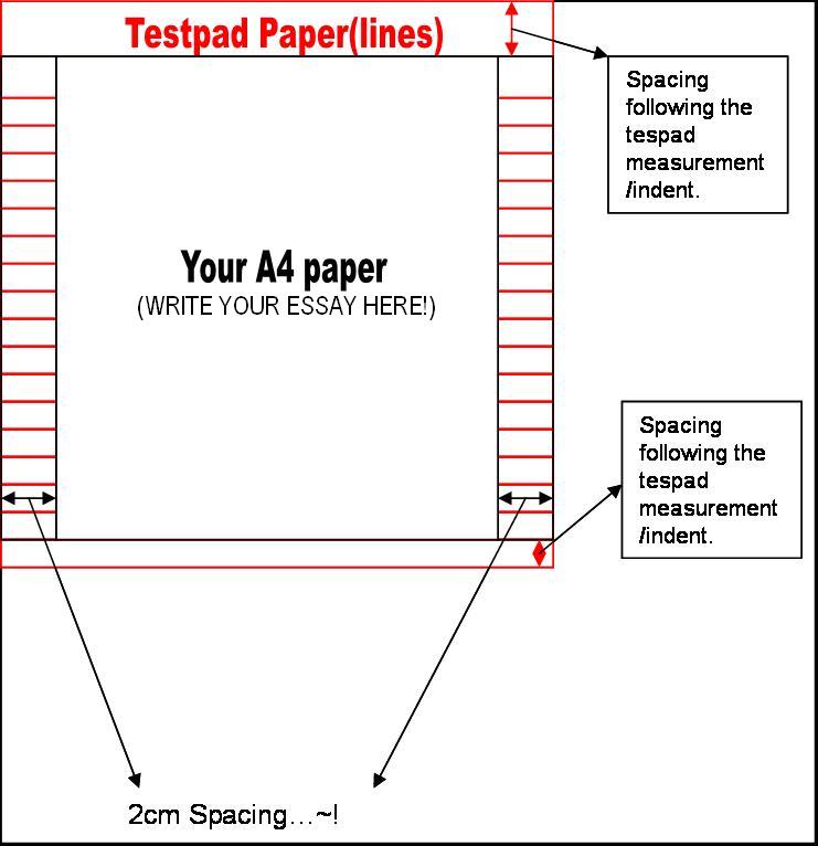 spm model essay report spm model essay report